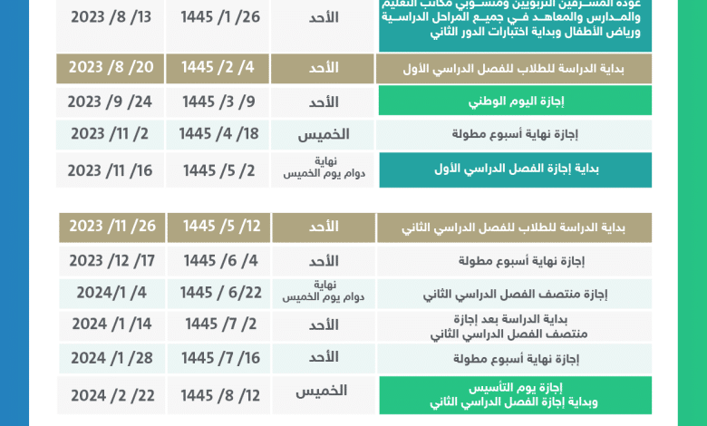 التقويم الدراسي للفصل الدراسي الثاني 1445