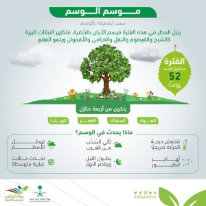 كم باقي على موسم الأمطار 1445 في السعودية؟