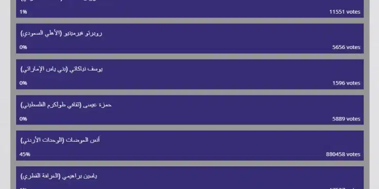 تصويت أفضل لاعب في غرب آسيا 2024