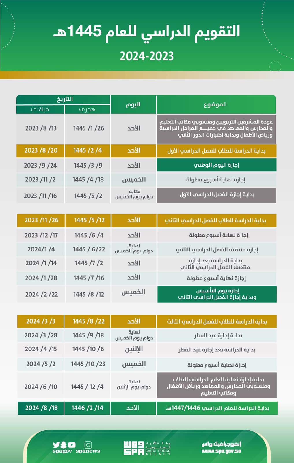 التقويم الأكاديمي جامعة الطائف 1445