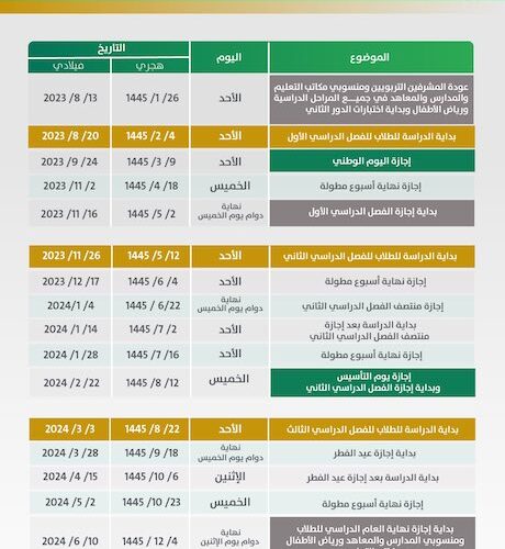 إجازة اليوم الوطني 1445