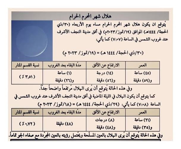 تقويم شهر محرم 1445