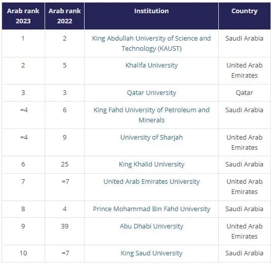 افضل الجامعات