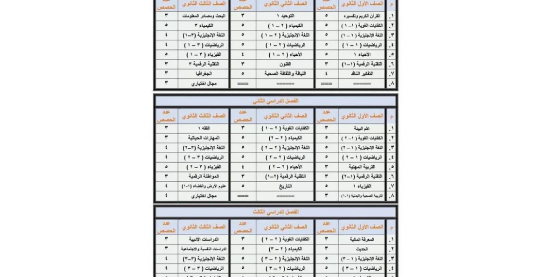 جدول خطة المسارات 1445